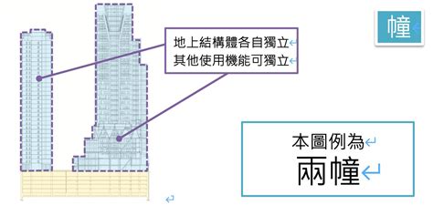 幢棟圖解